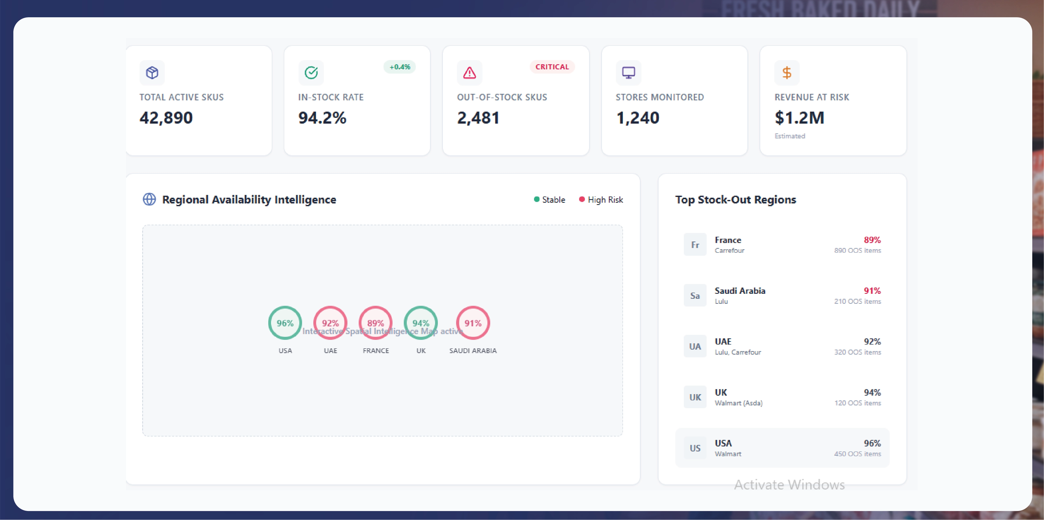 Navratri Mega Sale Price Tracking